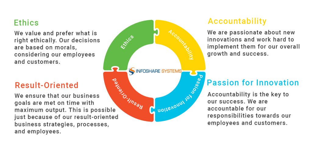About Infoshare Systems