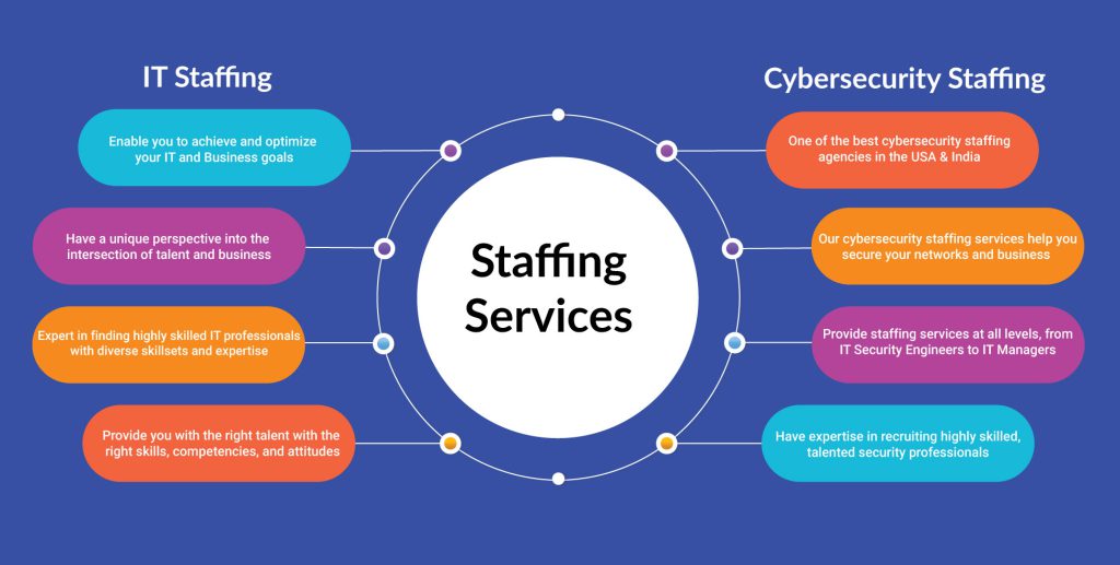 Infoshare Staffing Services